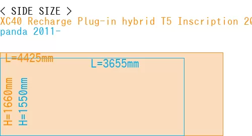 #XC40 Recharge Plug-in hybrid T5 Inscription 2018- + panda 2011-
